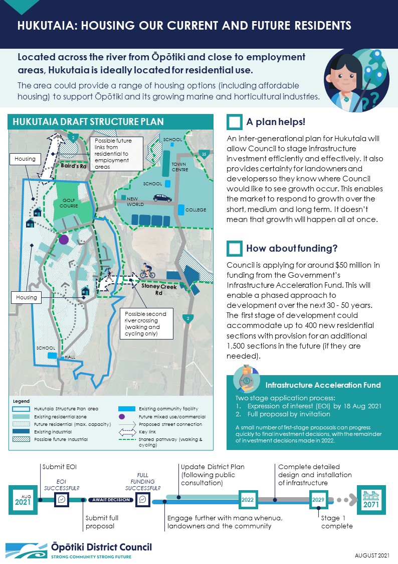 A one page summary of the Hukutaia housing our current and future residents plan including a draft structure plan map